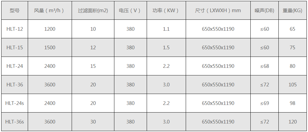 焊烟除尘器